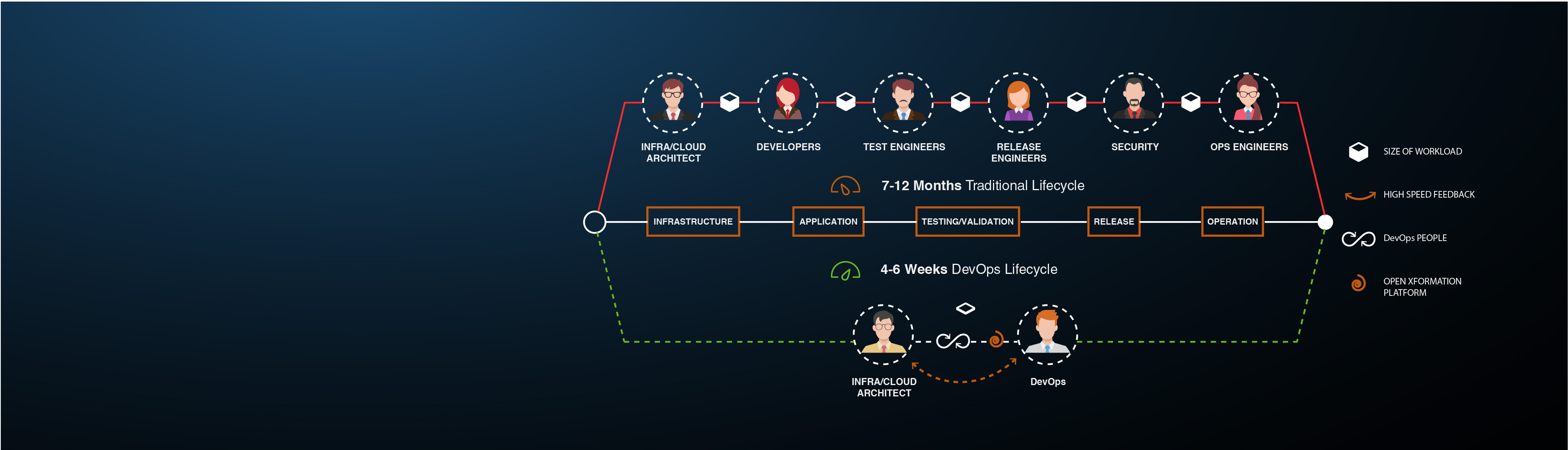 Optimize Devops Transformation