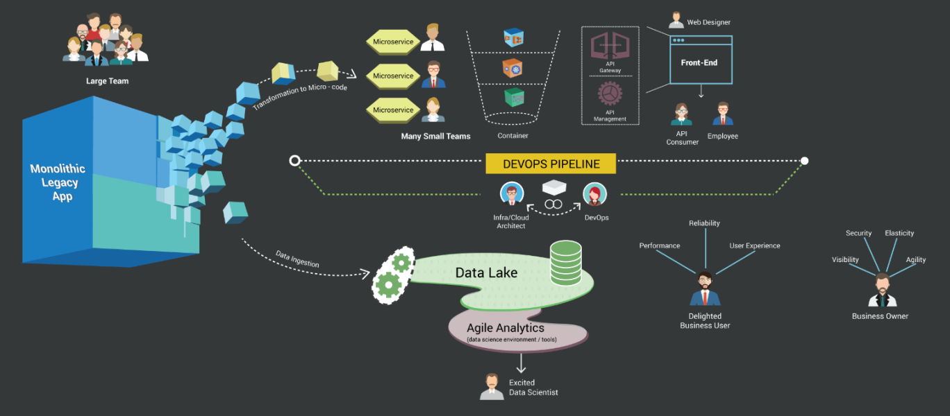 Enterprise-Transformation