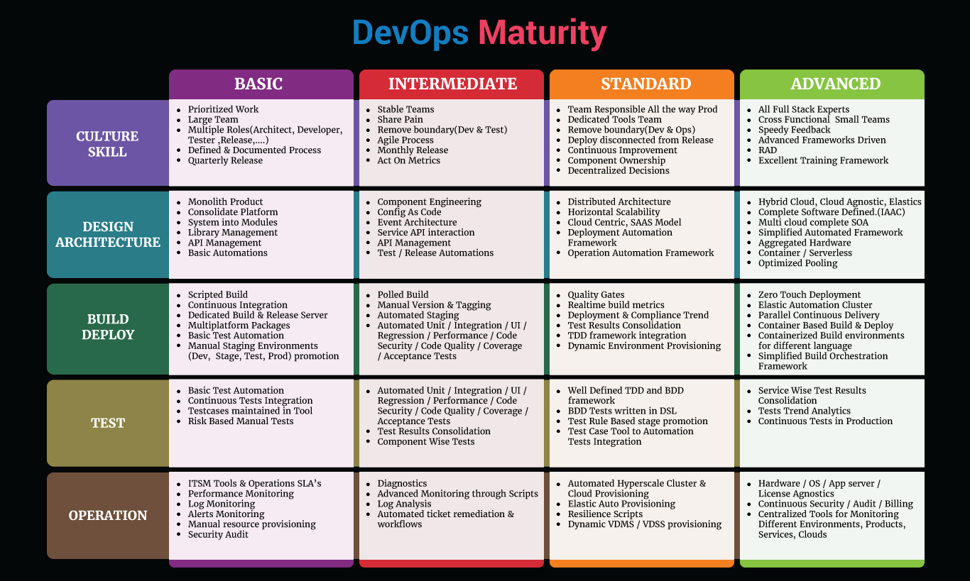 Devops Maturity