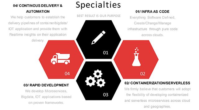 Synectiks open products