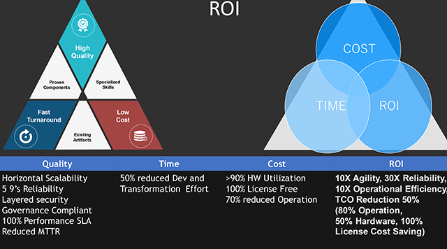 Enterprise-Transformation