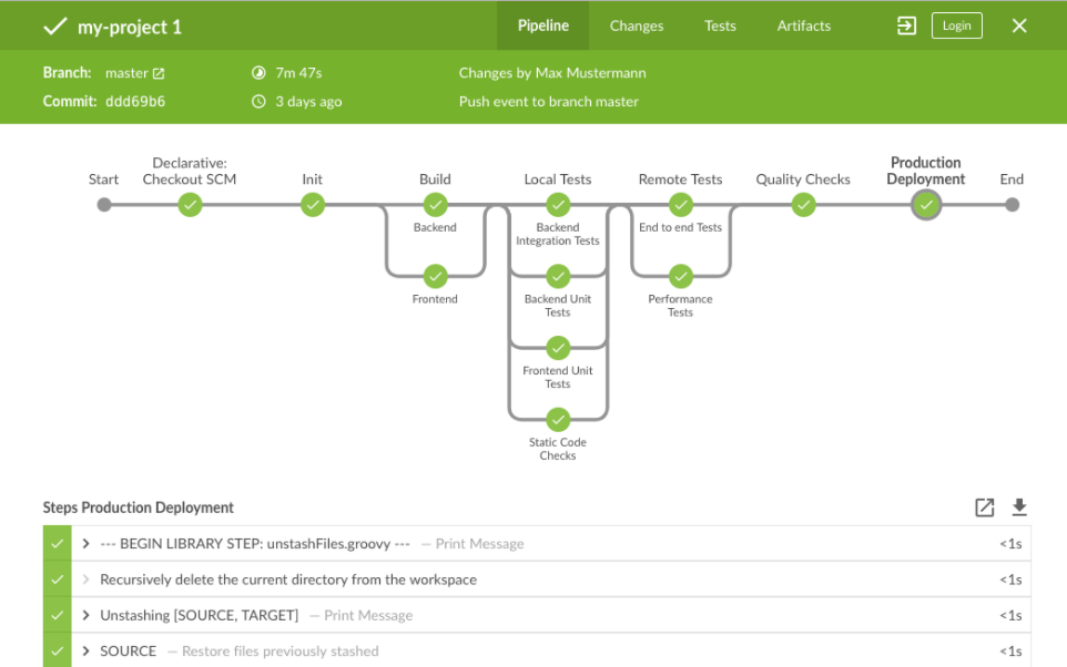 Delivery Pipeline