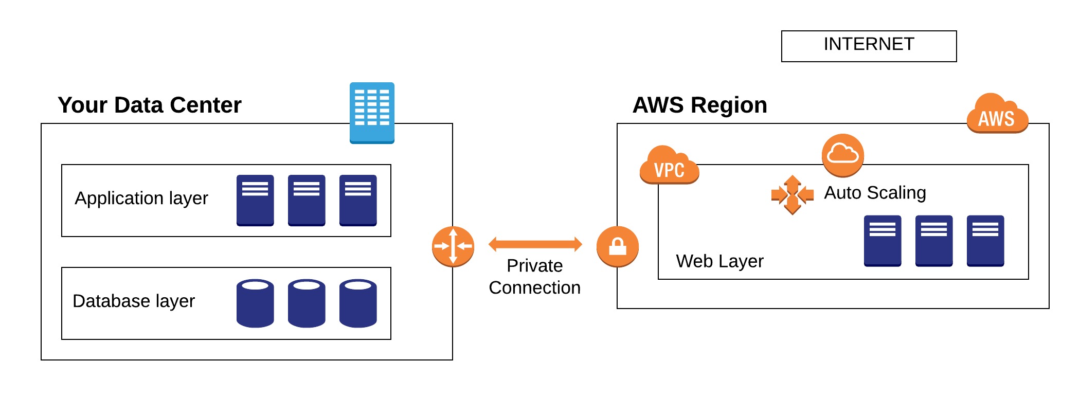 Data Extract, Transform,